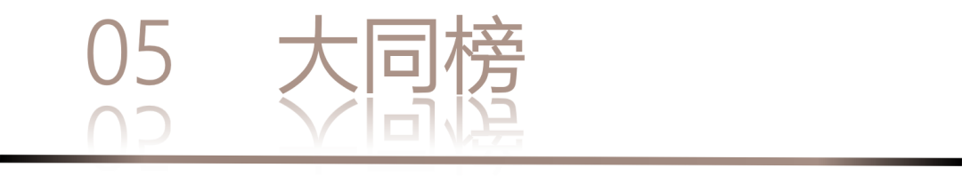 40 UNDER 40 | 城市榜 LIST·1重磅揭晓，30城512名设计才俊登榜，创意正当时！(图12)