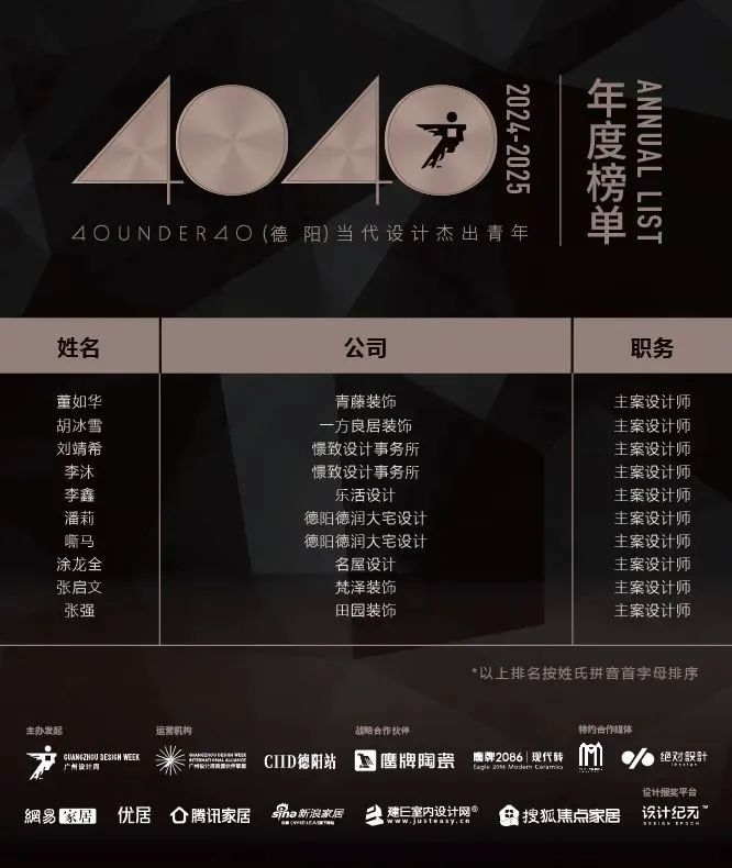 40 UNDER 40 | 城市榜 LIST·1重磅揭晓，30城512名设计才俊登榜，创意正当时！(图15)