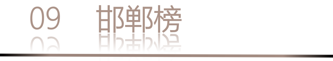 40 UNDER 40 | 城市榜 LIST·1重磅揭晓，30城512名设计才俊登榜，创意正当时！(图20)