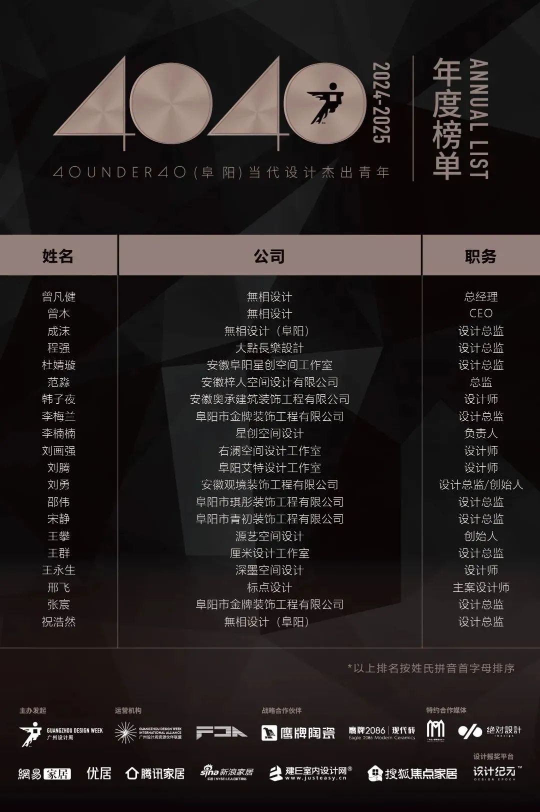 40 UNDER 40 | 城市榜 LIST·1重磅揭晓，30城512名设计才俊登榜，创意正当时！(图19)