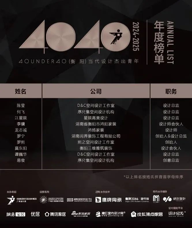 40 UNDER 40 | 城市榜 LIST·1重磅揭晓，30城512名设计才俊登榜，创意正当时！(图23)