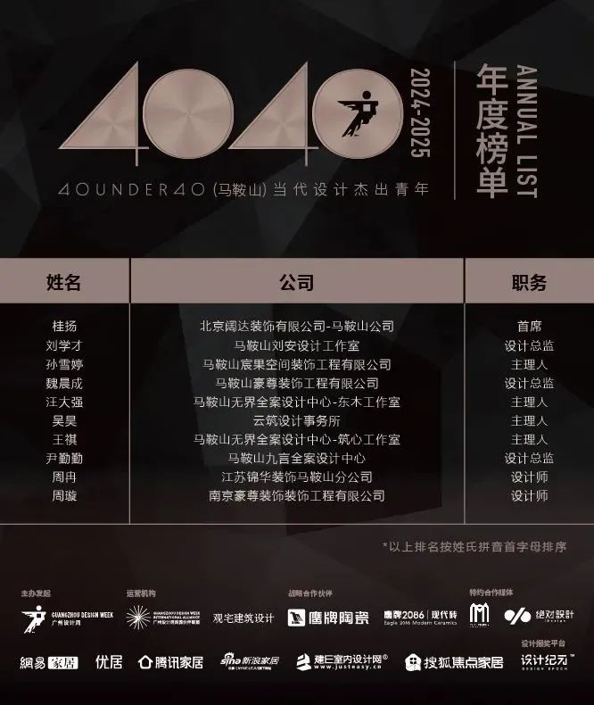 40 UNDER 40 | 城市榜 LIST·1重磅揭晓，30城512名设计才俊登榜，创意正当时！(图41)