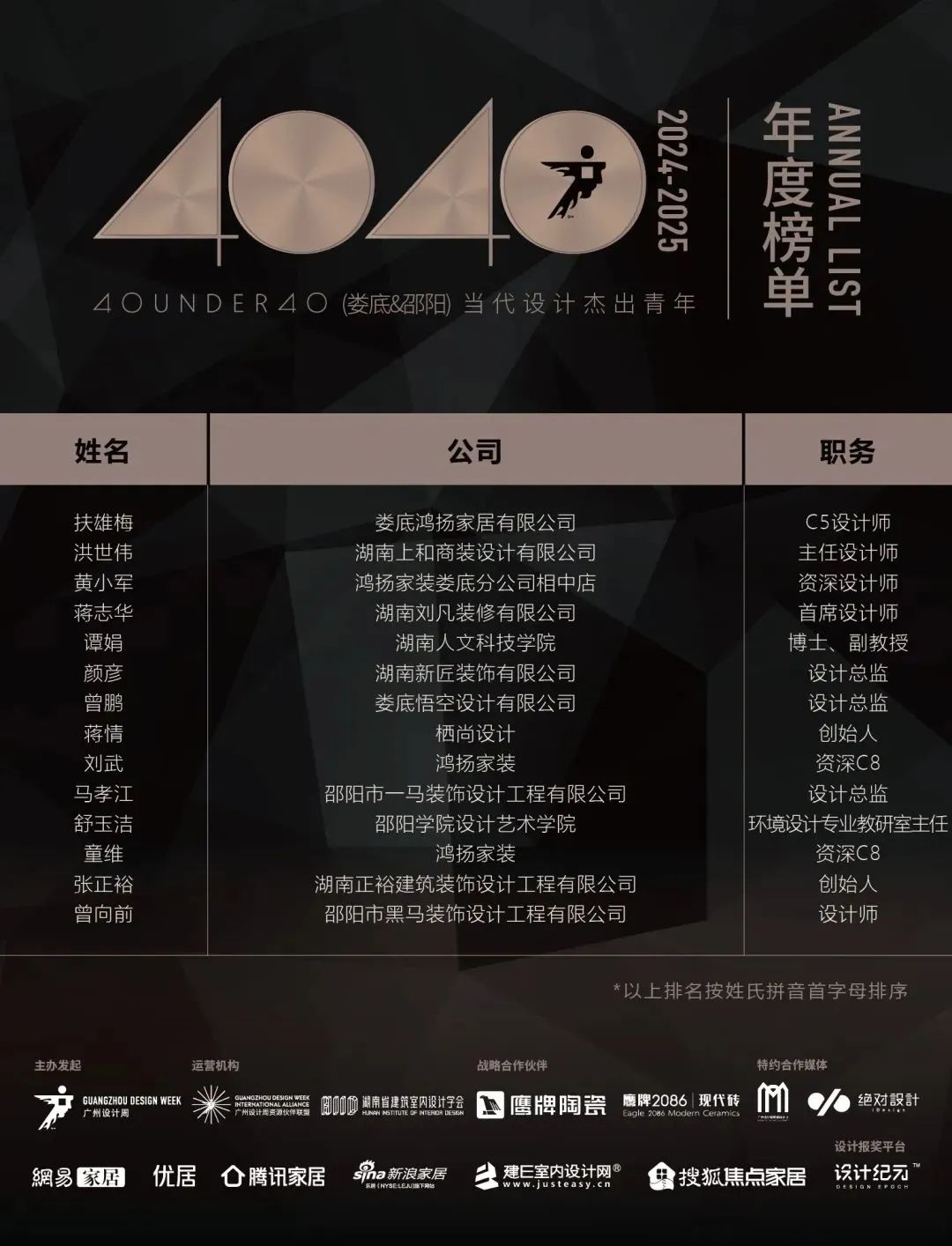 40 UNDER 40 | 城市榜 LIST·1重磅揭晓，30城512名设计才俊登榜，创意正当时！(图39)