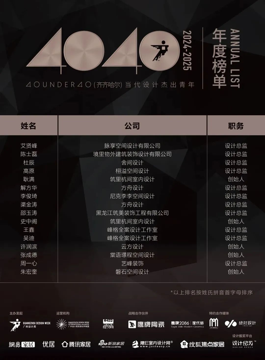 40 UNDER 40 | 城市榜 LIST·1重磅揭晓，30城512名设计才俊登榜，创意正当时！(图51)