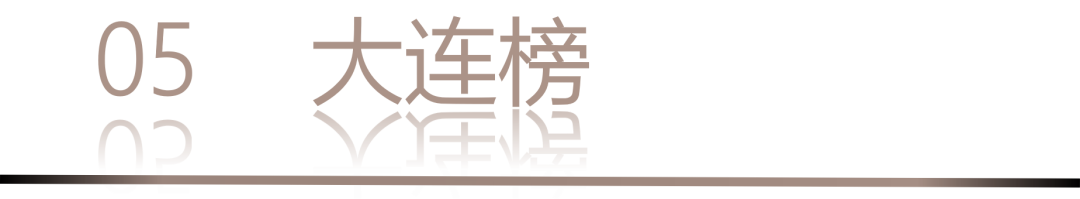 40 UNDER 40 | 城市榜LIST·3重磅揭晓，30城674位设计精英，引领创意新潮流(图12)