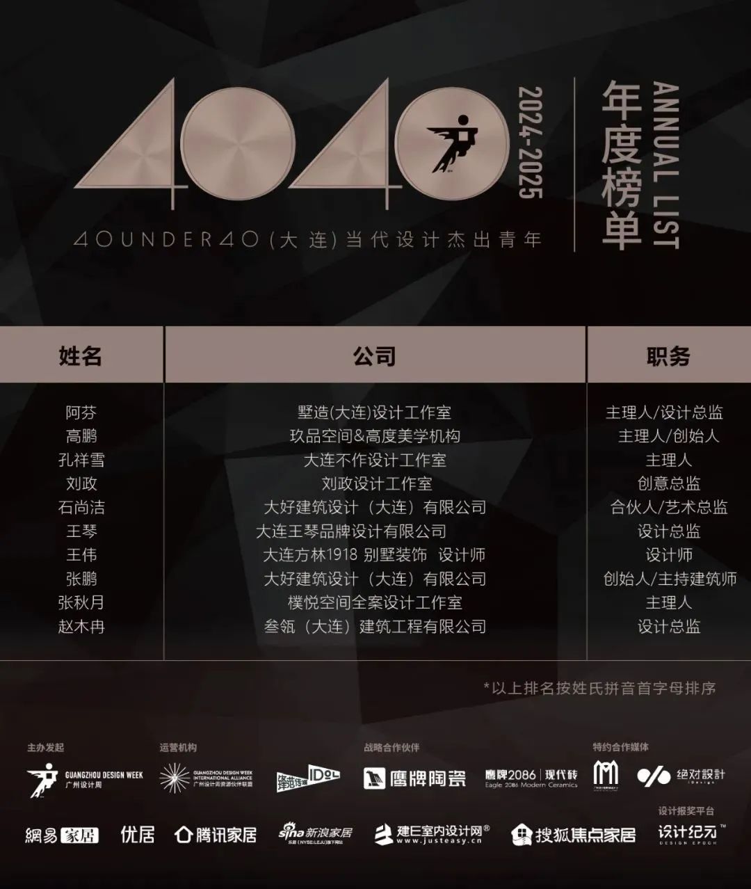 40 UNDER 40 | 城市榜LIST·3重磅揭晓，30城674位设计精英，引领创意新潮流(图13)