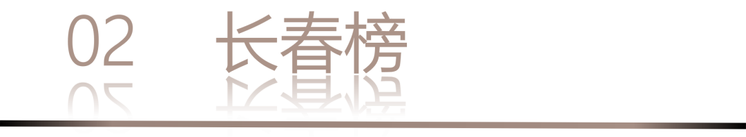 40 UNDER 40 | 城市榜LIST·3重磅揭晓，30城674位设计精英，引领创意新潮流(图6)