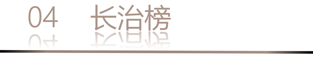 40 UNDER 40 | 城市榜LIST·3重磅揭晓，30城674位设计精英，引领创意新潮流(图10)