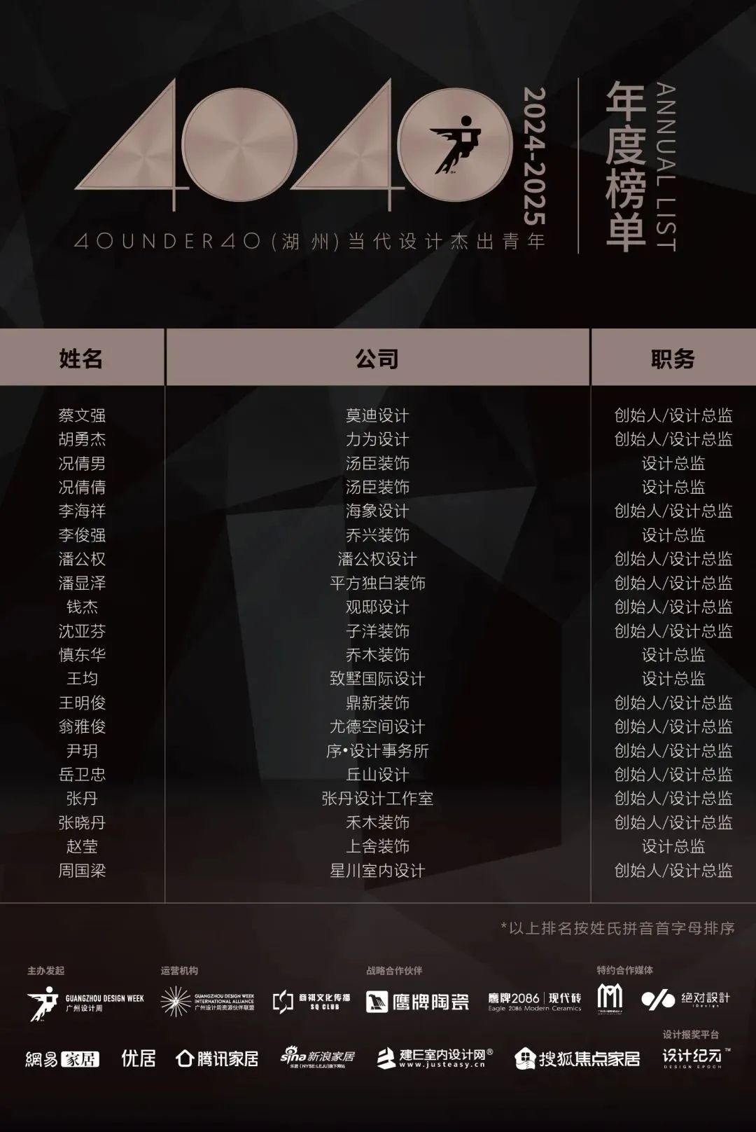 40 UNDER 40 | 城市榜LIST·3重磅揭晓，30城674位设计精英，引领创意新潮流(图21)