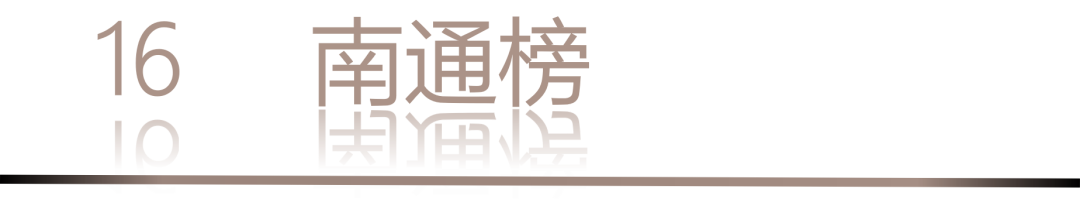 40 UNDER 40 | 城市榜LIST·3重磅揭晓，30城674位设计精英，引领创意新潮流(图34)