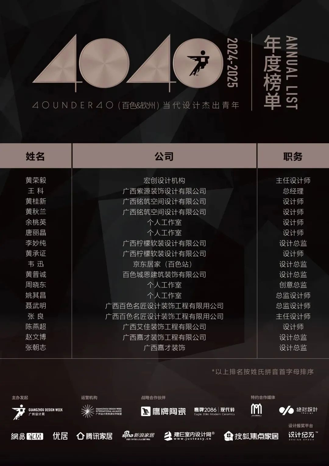 40 UNDER 40 | 城市榜LIST·4揭晓，56城1050位设计师，引领设计新风尚！(图5)