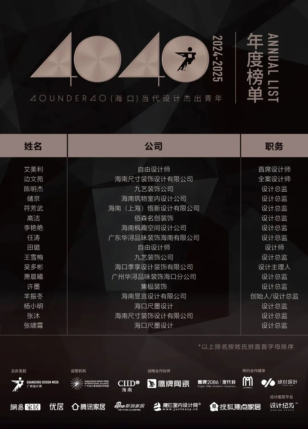 40 UNDER 40 | 城市榜LIST·4揭晓，56城1050位设计师，引领设计新风尚！(图19)