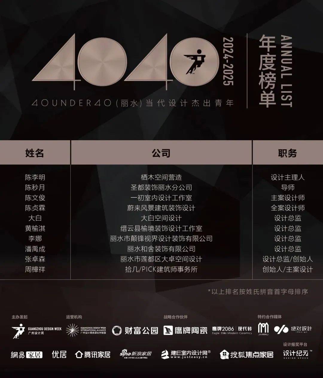 40 UNDER 40 | 城市榜LIST·4揭晓，56城1050位设计师，引领设计新风尚！(图33)