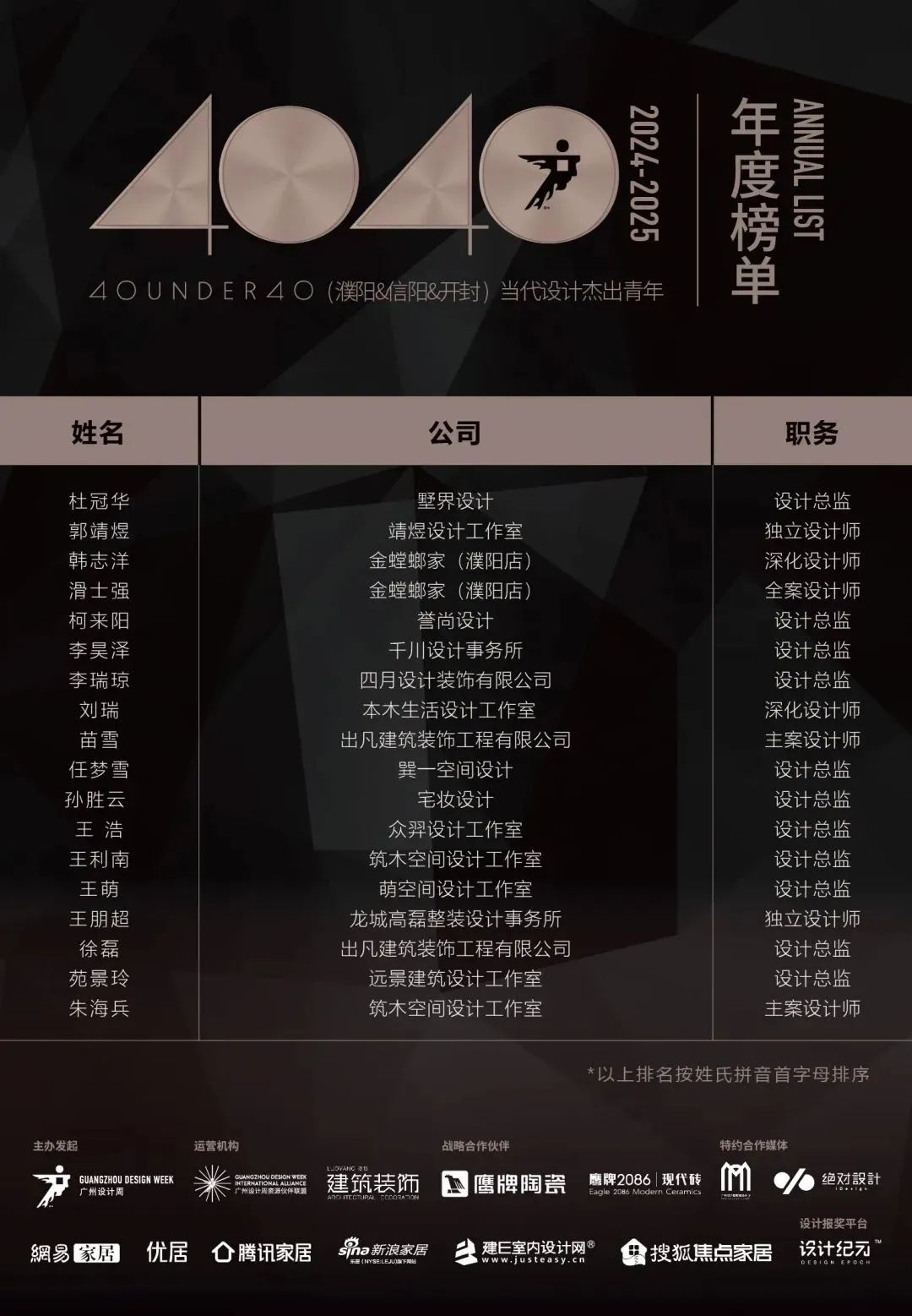 40 UNDER 40 | 城市榜LIST·4揭晓，56城1050位设计师，引领设计新风尚！(图49)