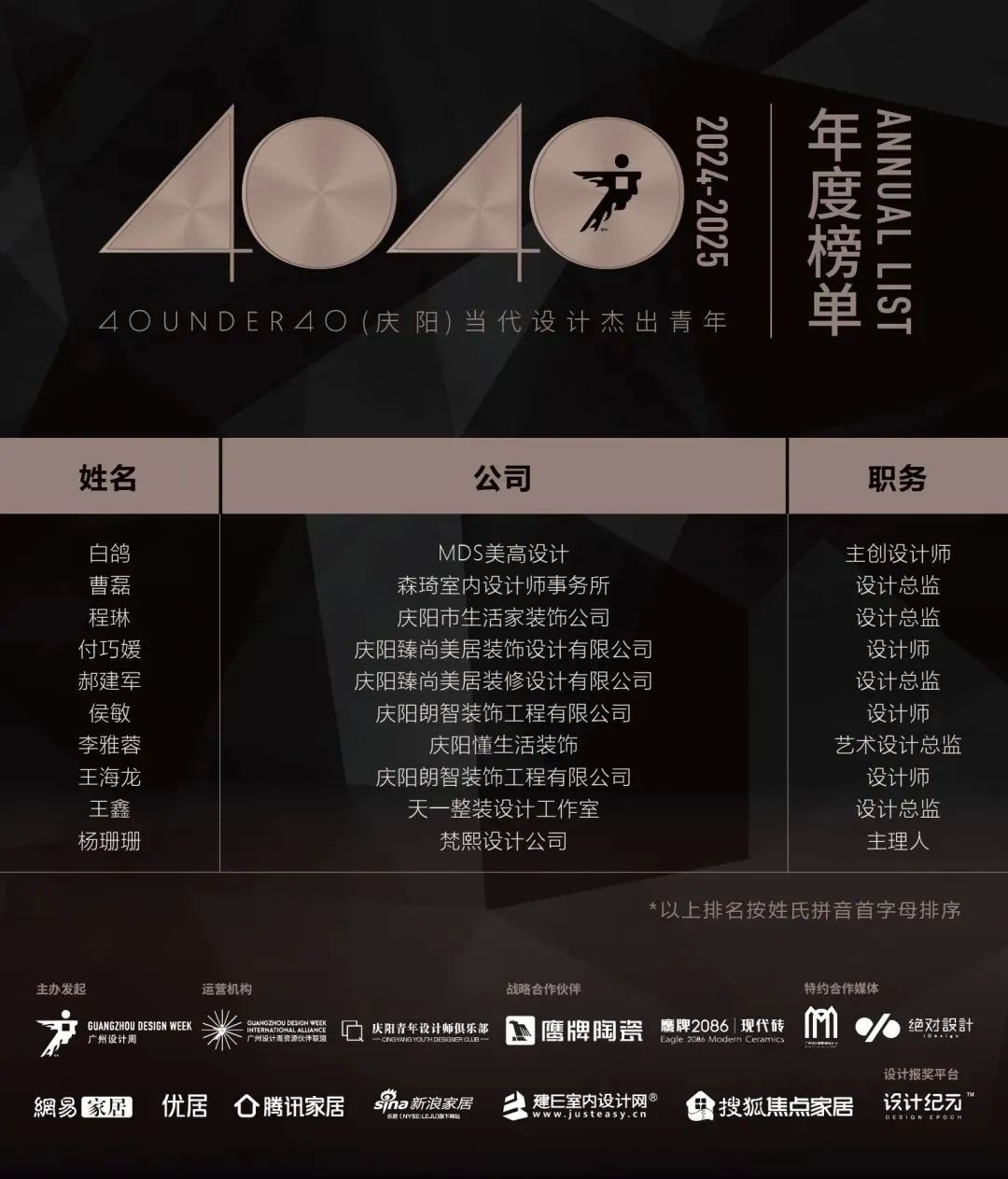 40 UNDER 40 | 城市榜LIST·4揭晓，56城1050位设计师，引领设计新风尚！(图55)