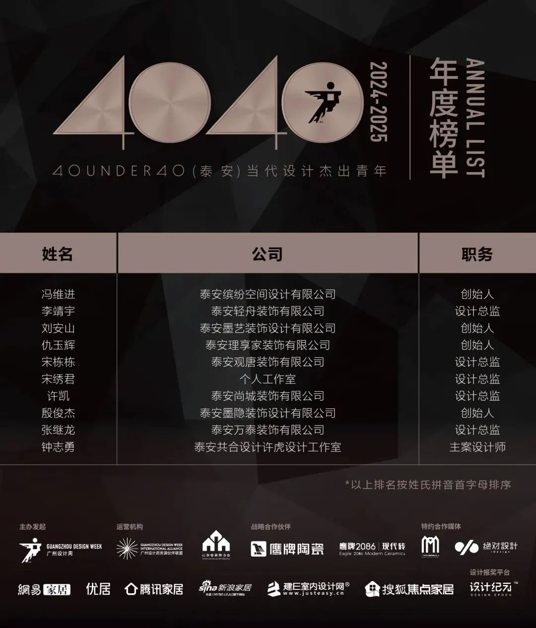 40 UNDER 40 | 城市榜LIST·4揭晓，56城1050位设计师，引领设计新风尚！(图63)