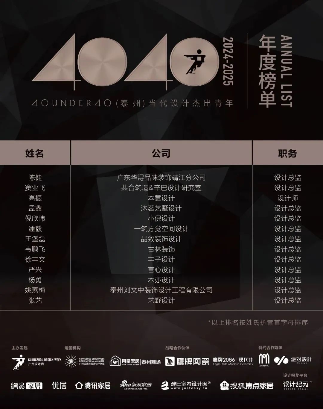 40 UNDER 40 | 城市榜LIST·4揭晓，56城1050位设计师，引领设计新风尚！(图65)