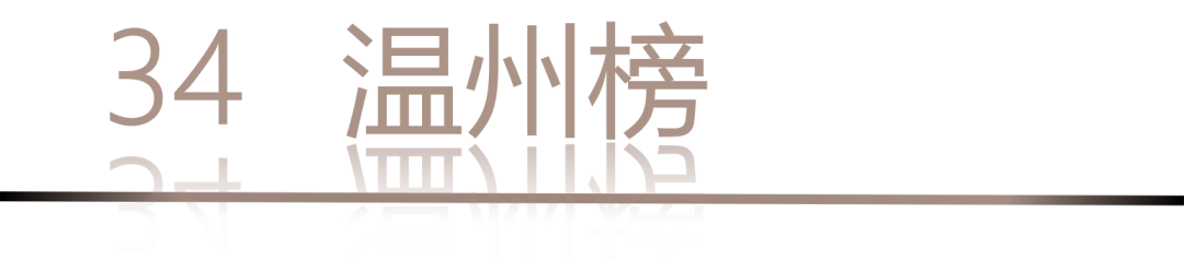 40 UNDER 40 | 城市榜LIST·4揭晓，56城1050位设计师，引领设计新风尚！(图70)