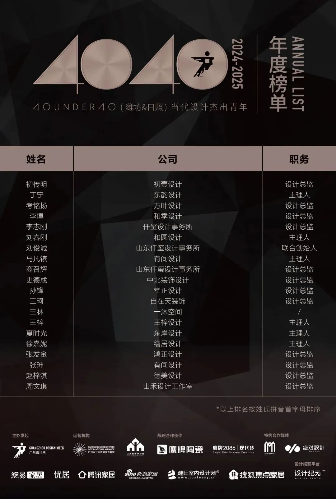 40 UNDER 40 | 城市榜LIST·4揭晓，56城1050位设计师，引领设计新风尚！(图73)