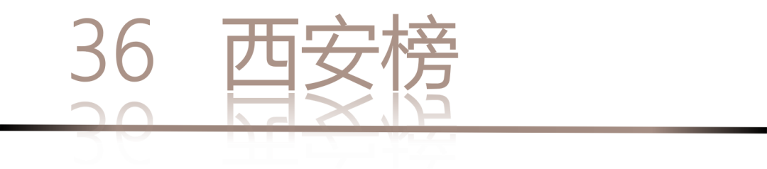 40 UNDER 40 | 城市榜LIST·4揭晓，56城1050位设计师，引领设计新风尚！(图74)