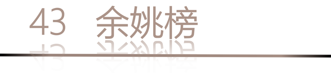 40 UNDER 40 | 城市榜LIST·4揭晓，56城1050位设计师，引领设计新风尚！(图88)