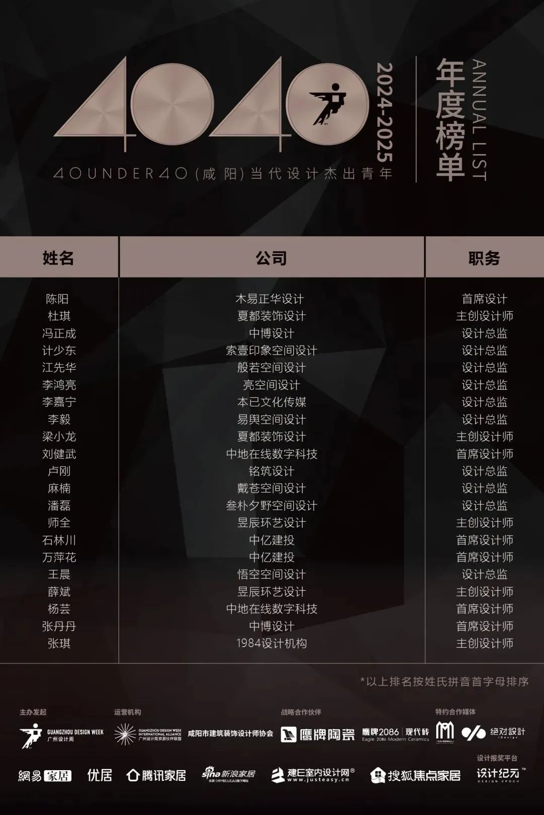 40 UNDER 40 | 城市榜LIST·4揭晓，56城1050位设计师，引领设计新风尚！(图79)