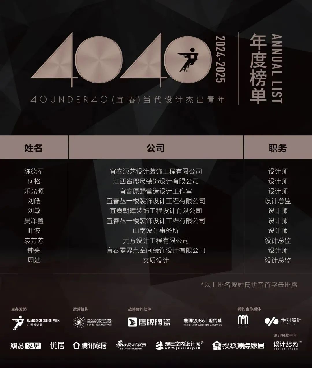 40 UNDER 40 | 城市榜LIST·4揭晓，56城1050位设计师，引领设计新风尚！(图87)