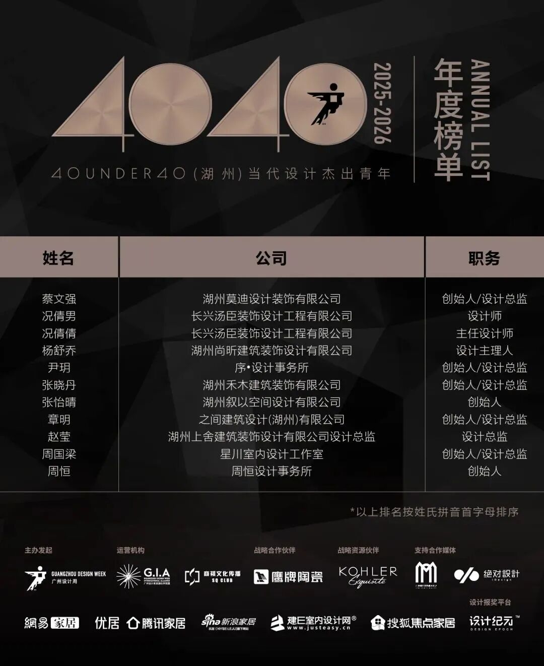 40 UNDER 40 | 城市榜·首批榜单来袭，30城619位设计菁英脱颖而出！(图17)