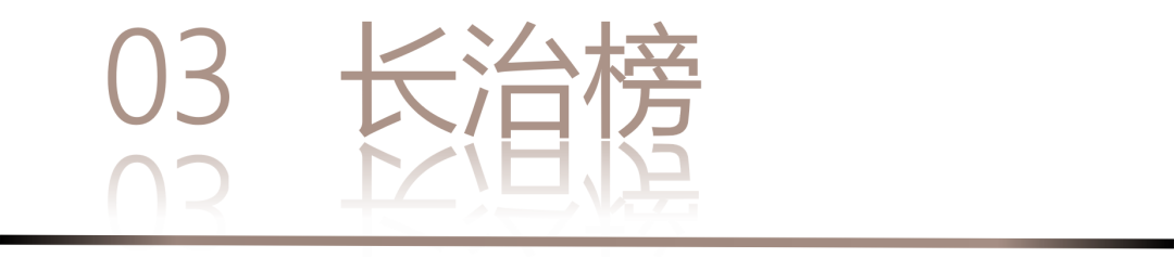 40 UNDER 40 | 城市榜·首批榜单来袭，30城619位设计菁英脱颖而出！(图8)