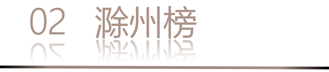 40 UNDER 40 | 城市榜·首批榜单来袭，30城619位设计菁英脱颖而出！(图6)