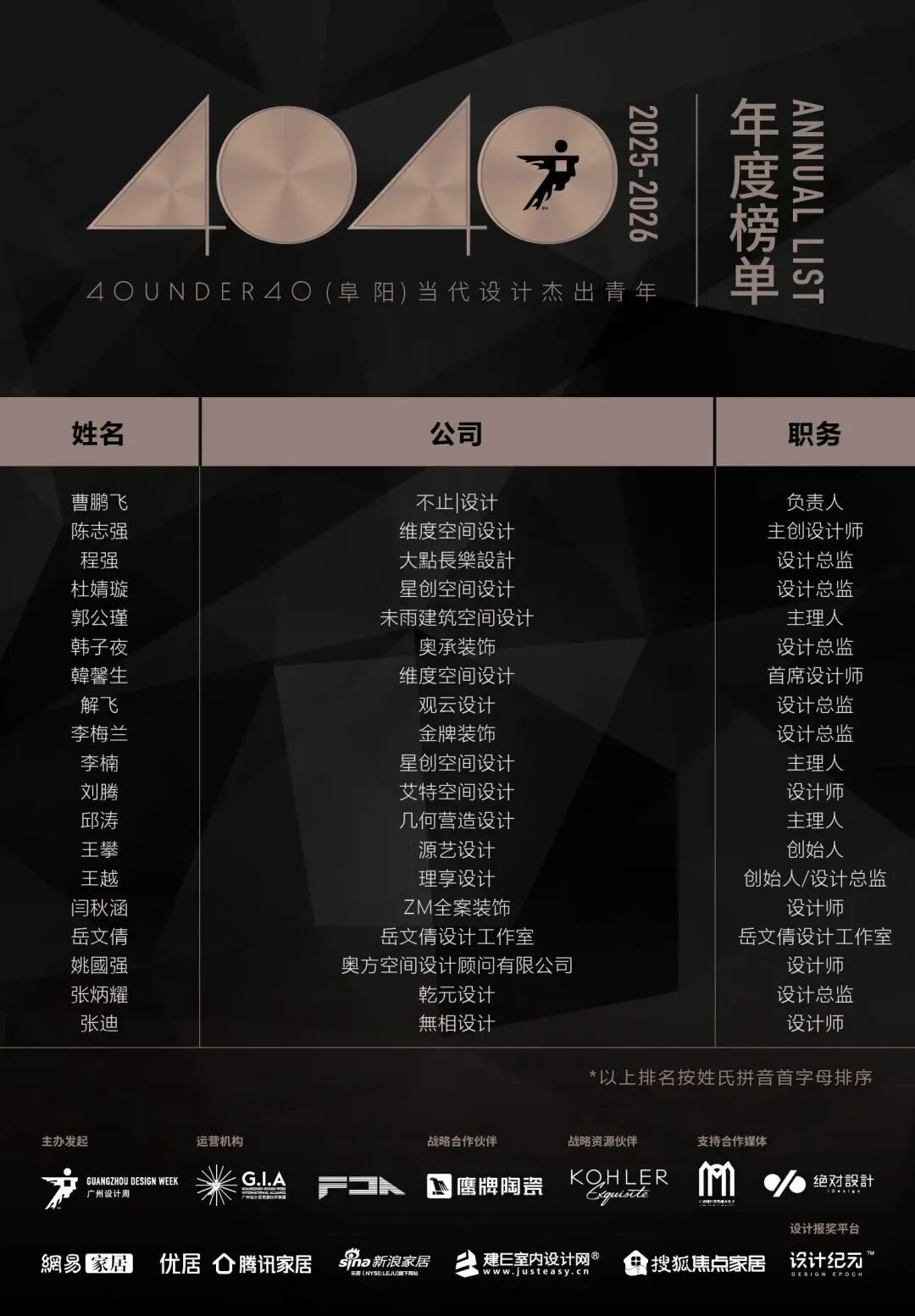 40 UNDER 40 | 城市榜·首批榜单来袭，30城619位设计菁英脱颖而出！(图11)