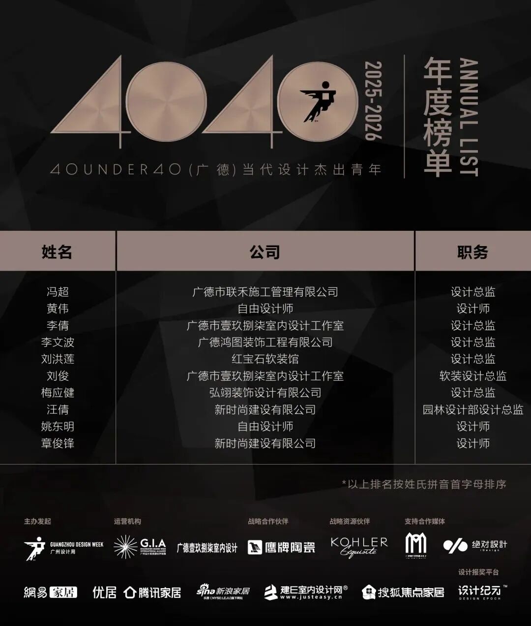 40 UNDER 40 | 城市榜·首批榜单来袭，30城619位设计菁英脱颖而出！(图13)