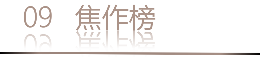 40 UNDER 40 | 城市榜·首批榜单来袭，30城619位设计菁英脱颖而出！(图20)