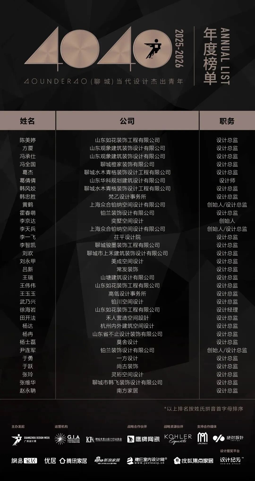 40 UNDER 40 | 城市榜·首批榜单来袭，30城619位设计菁英脱颖而出！(图29)