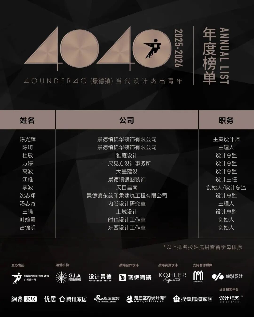 40 UNDER 40 | 城市榜·首批榜单来袭，30城619位设计菁英脱颖而出！(图23)