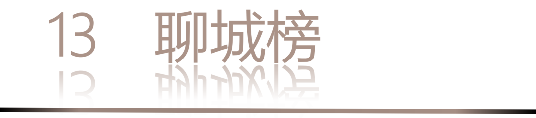 40 UNDER 40 | 城市榜·首批榜单来袭，30城619位设计菁英脱颖而出！(图28)