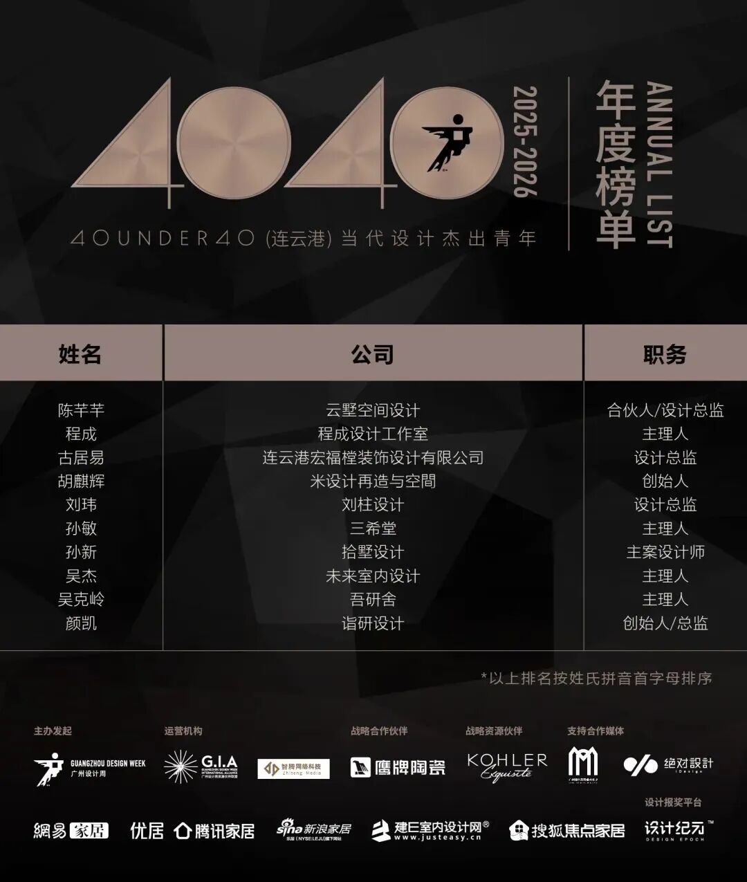 40 UNDER 40 | 城市榜·首批榜单来袭，30城619位设计菁英脱颖而出！(图27)