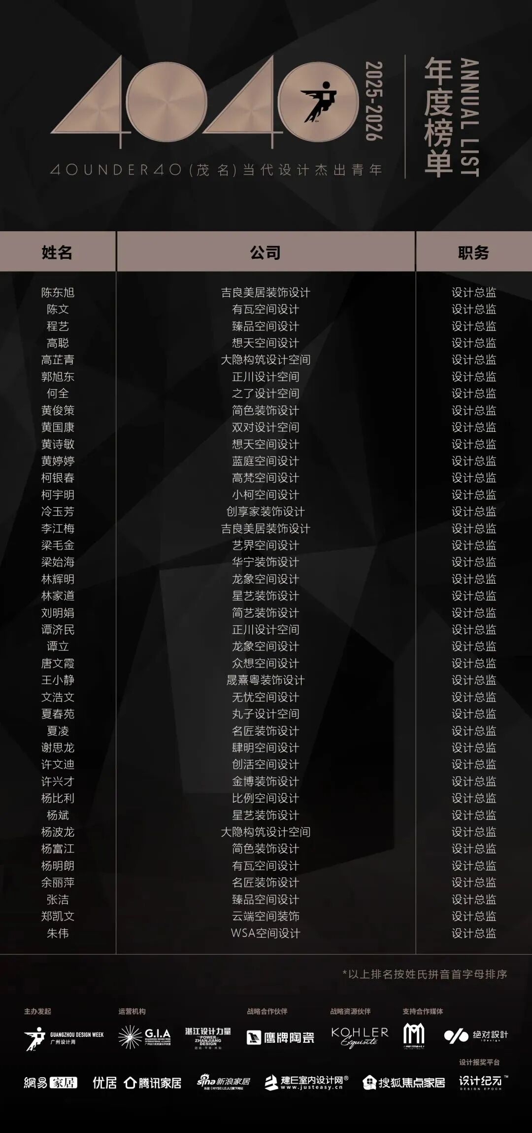 40 UNDER 40 | 城市榜·首批榜单来袭，30城619位设计菁英脱颖而出！(图35)