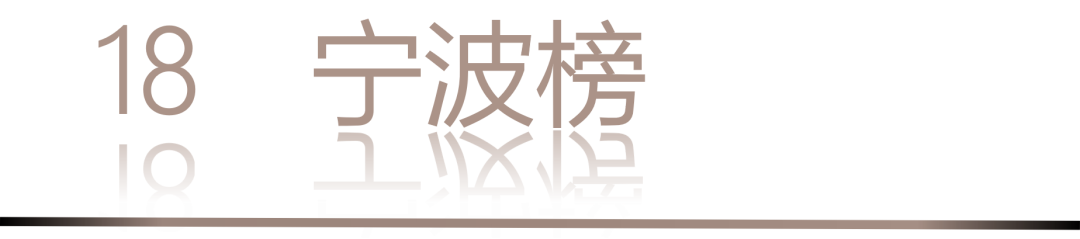 40 UNDER 40 | 城市榜·首批榜单来袭，30城619位设计菁英脱颖而出！(图38)