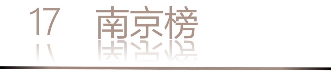 40 UNDER 40 | 城市榜·首批榜单来袭，30城619位设计菁英脱颖而出！(图36)