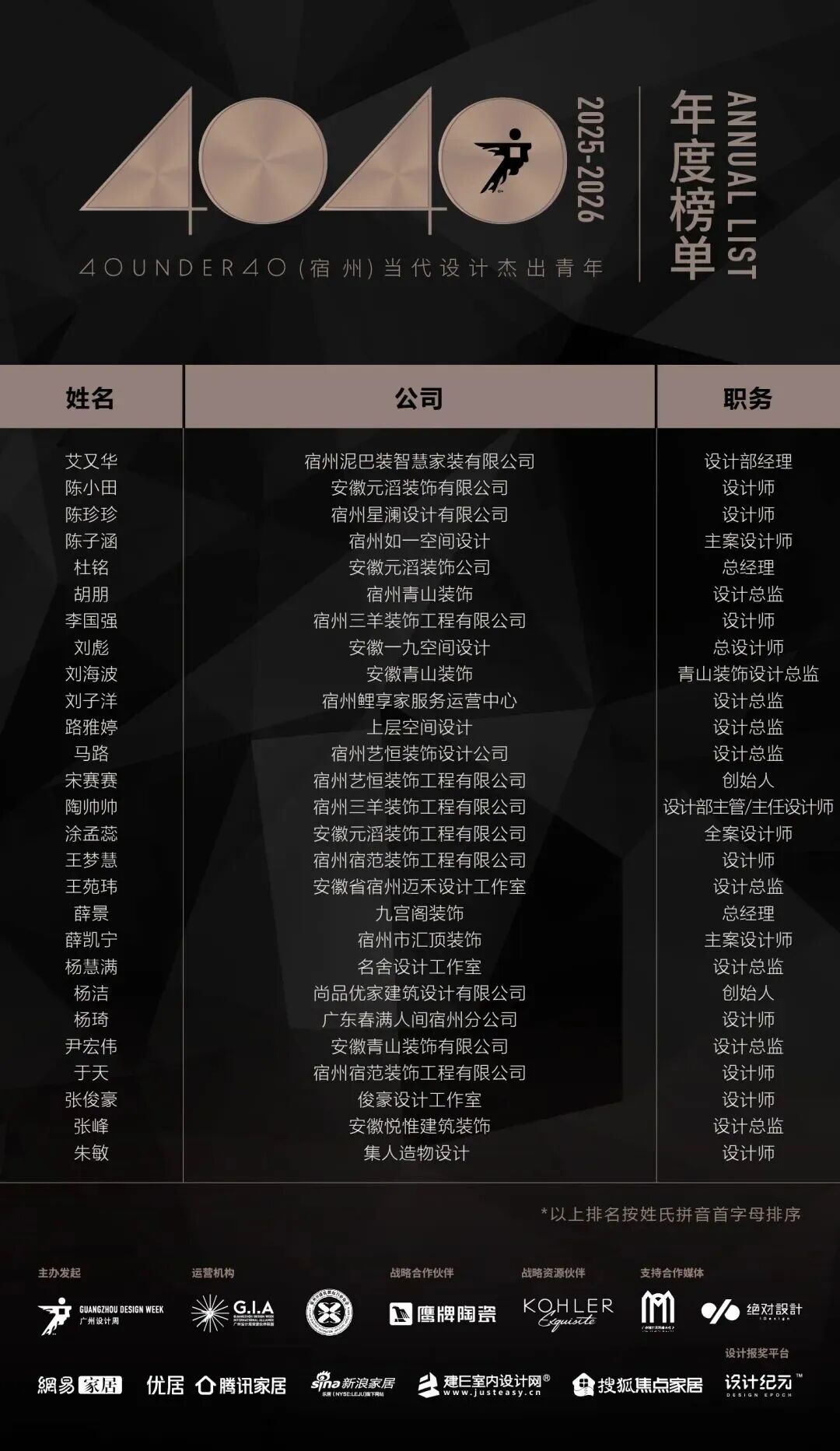 40 UNDER 40 | 城市榜·首批榜单来袭，30城619位设计菁英脱颖而出！(图45)