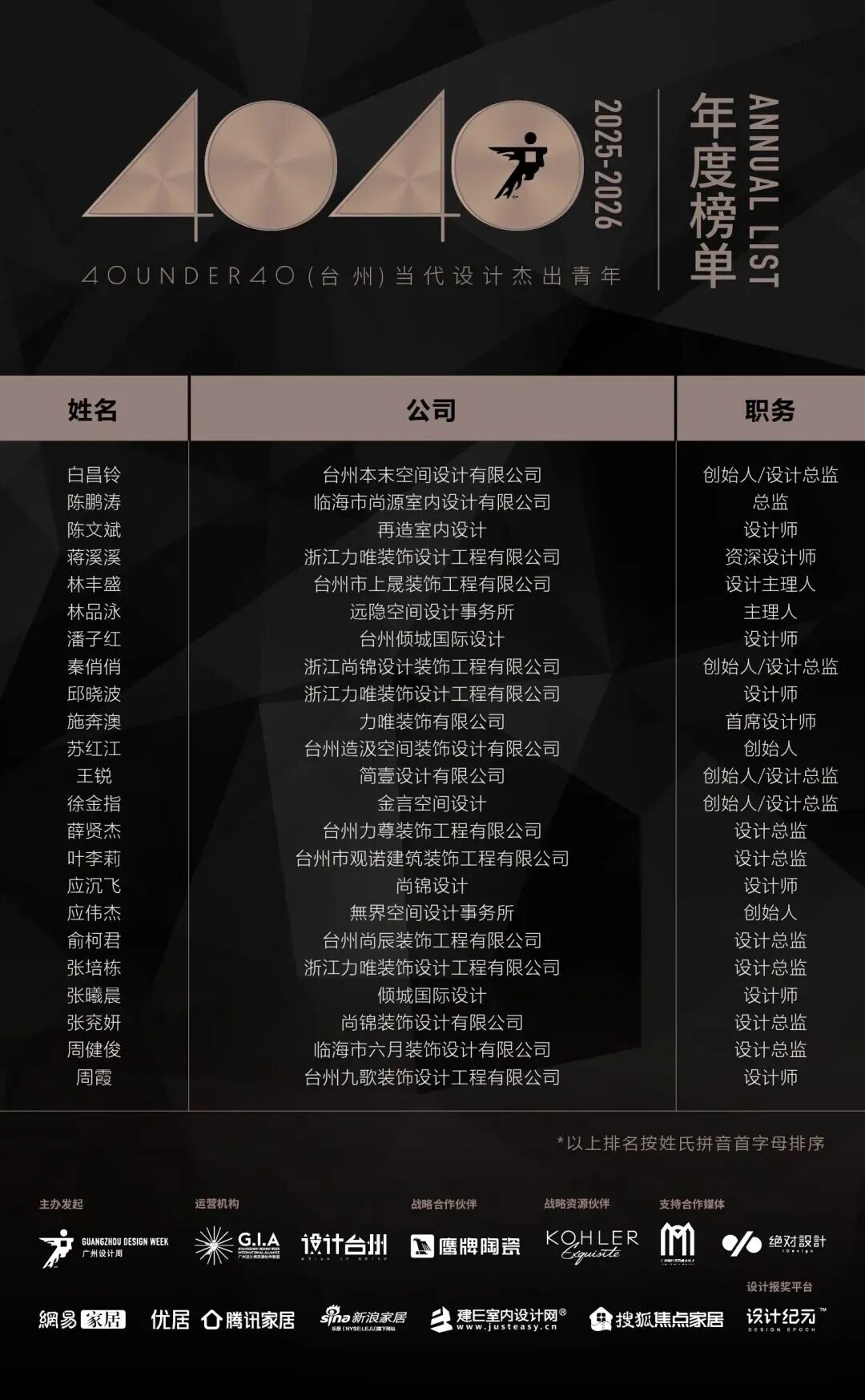 40 UNDER 40 | 城市榜·首批榜单来袭，30城619位设计菁英脱颖而出！(图47)