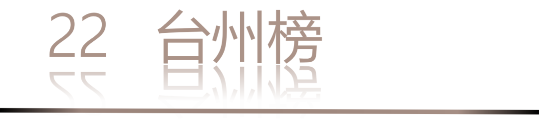 40 UNDER 40 | 城市榜·首批榜单来袭，30城619位设计菁英脱颖而出！(图46)