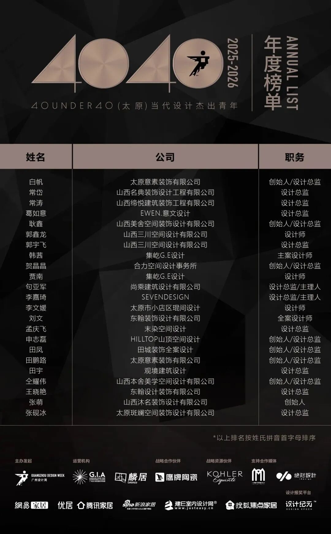40 UNDER 40 | 城市榜·首批榜单来袭，30城619位设计菁英脱颖而出！(图49)