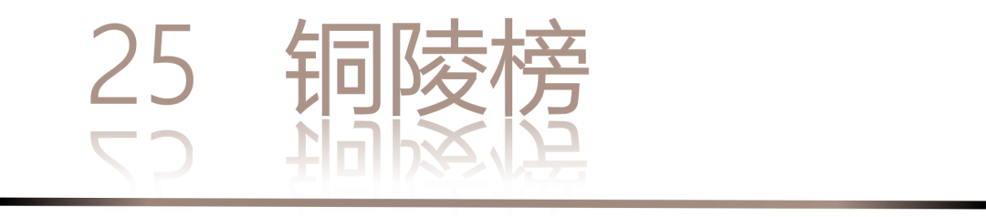 40 UNDER 40 | 城市榜·首批榜单来袭，30城619位设计菁英脱颖而出！(图52)