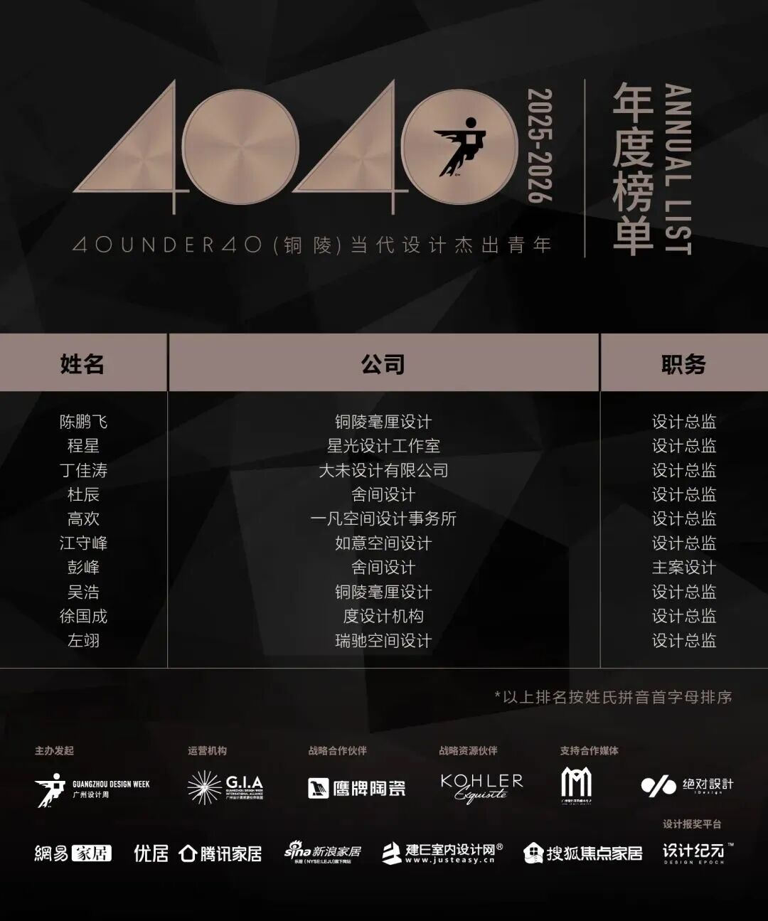 40 UNDER 40 | 城市榜·首批榜单来袭，30城619位设计菁英脱颖而出！(图53)