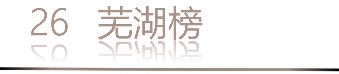 40 UNDER 40 | 城市榜·首批榜单来袭，30城619位设计菁英脱颖而出！(图54)