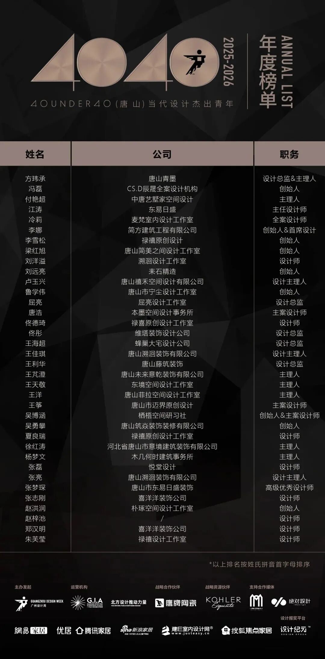 40 UNDER 40 | 城市榜·首批榜单来袭，30城619位设计菁英脱颖而出！(图51)