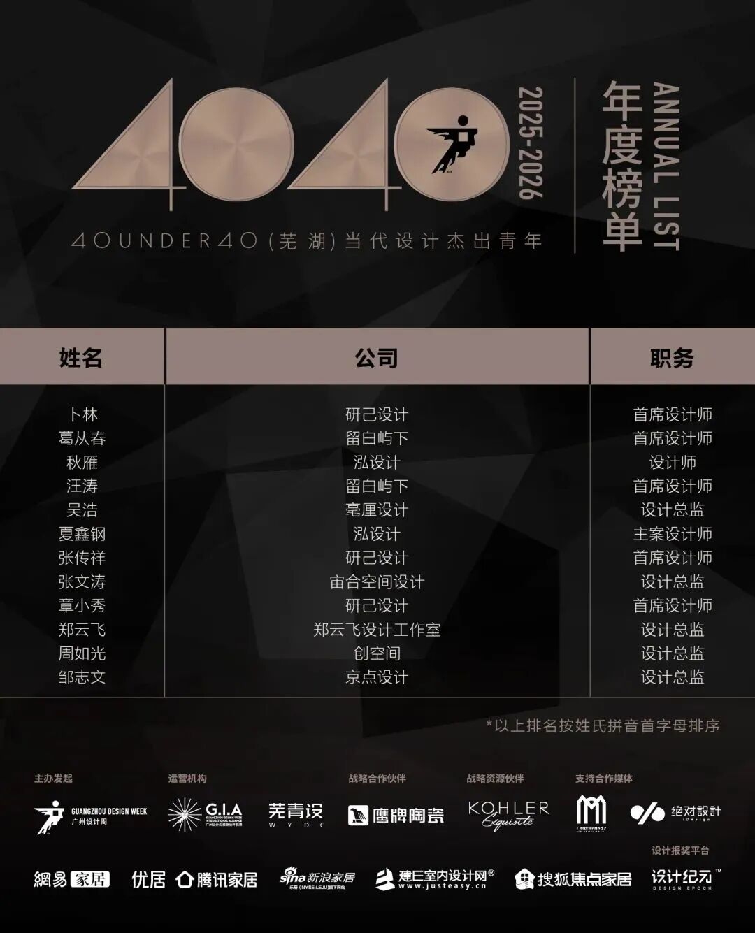 40 UNDER 40 | 城市榜·首批榜单来袭，30城619位设计菁英脱颖而出！(图55)