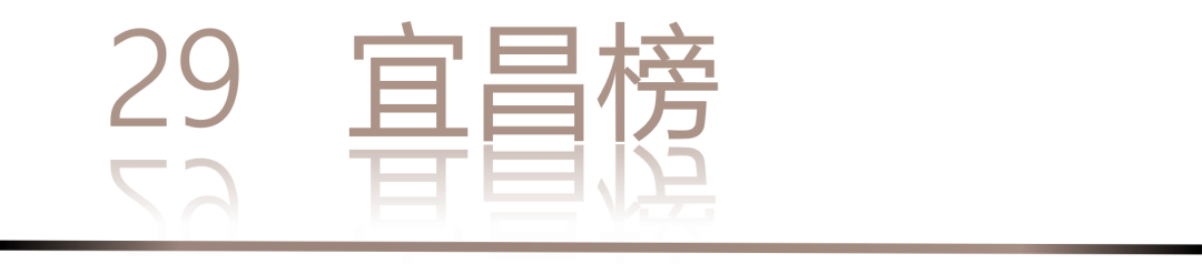 40 UNDER 40 | 城市榜·首批榜单来袭，30城619位设计菁英脱颖而出！(图60)